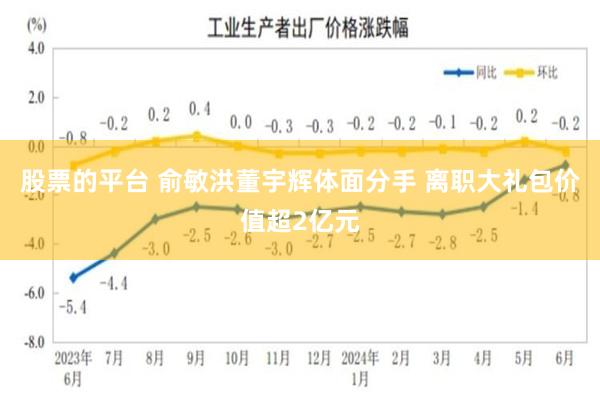 股票的平台 俞敏洪董宇辉体面分手 离职大礼包价值超2亿元