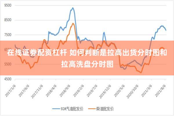 在线证劵配资杠杆 如何判断是拉高出货分时图和拉高洗盘分时图