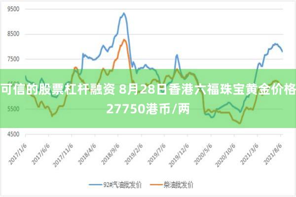 可信的股票杠杆融资 8月28日香港六福珠宝黄金价格27750港币/两