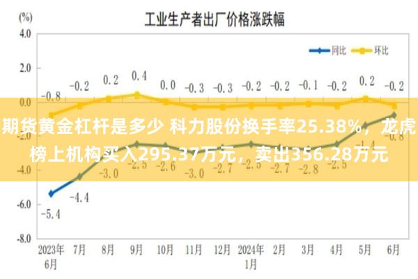 期货黄金杠杆是多少 科力股份换手率25.38%，龙虎榜上机构买入295.37万元，卖出356.28万元